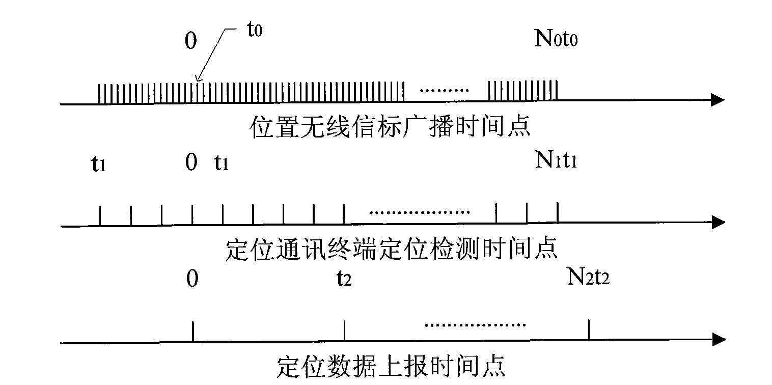 Wireless positioning system