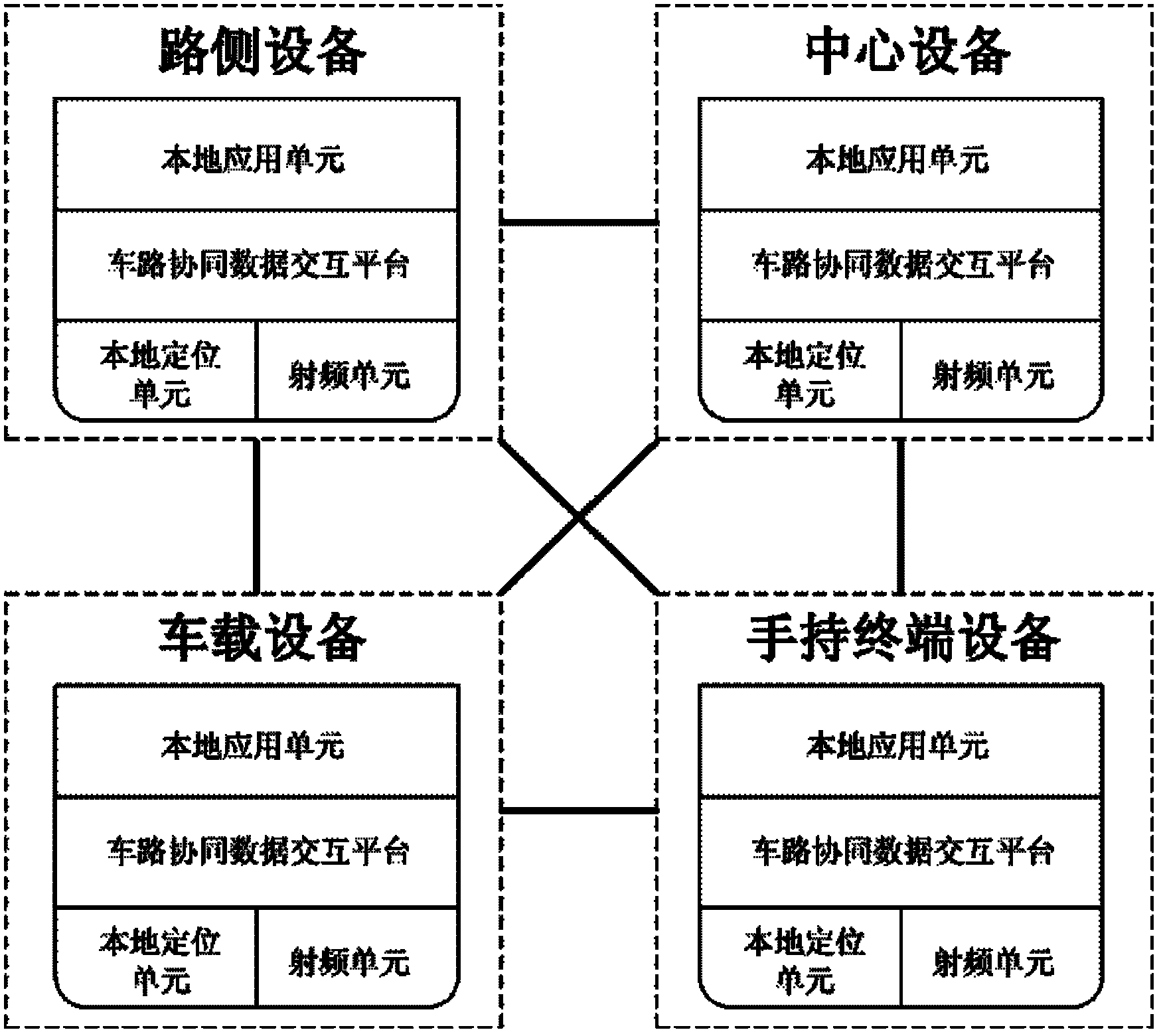 Vehicle-road collaborative data interactive system by means of multi-mode wireless communication