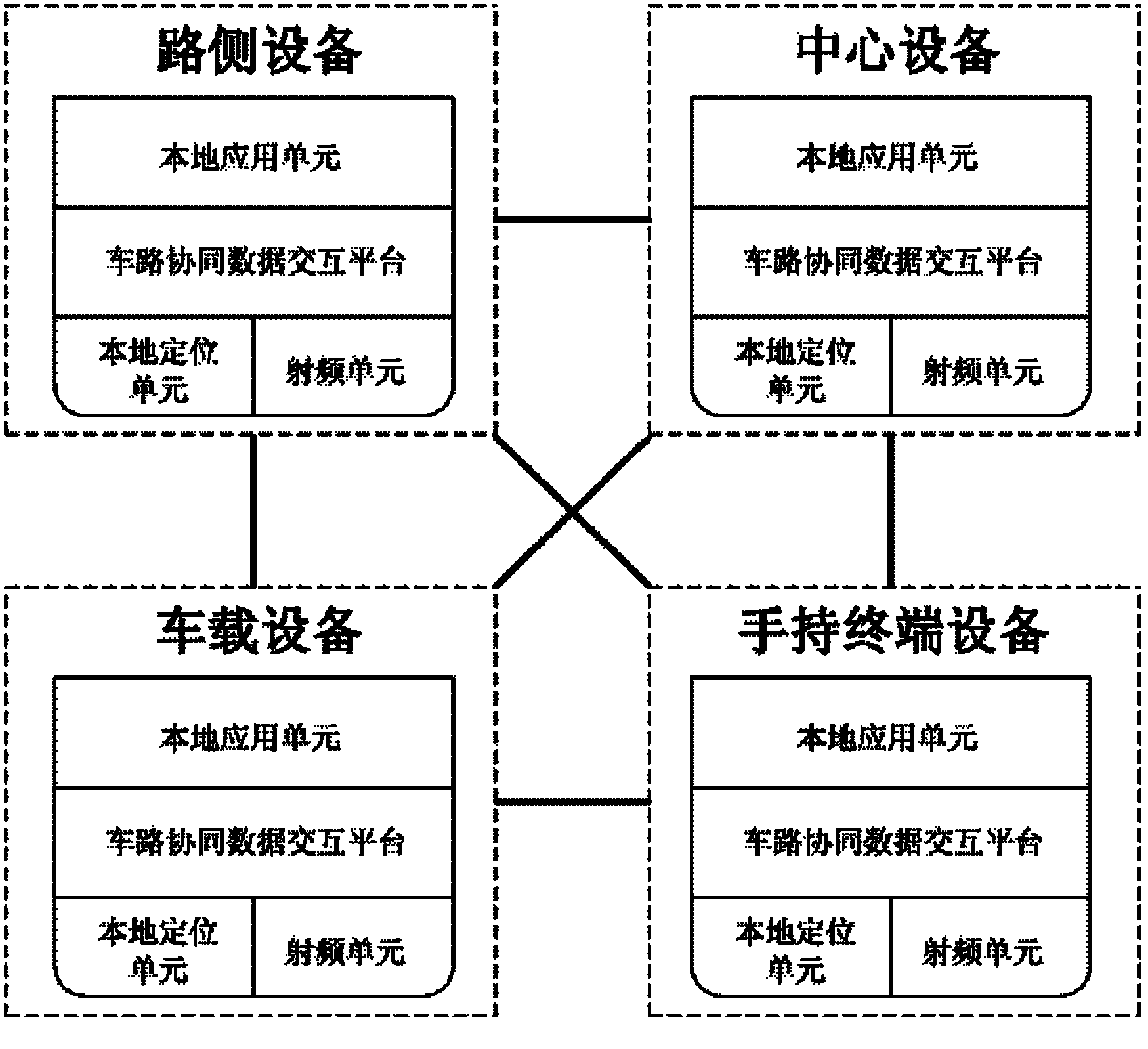 Vehicle-road collaborative data interactive system by means of multi-mode wireless communication