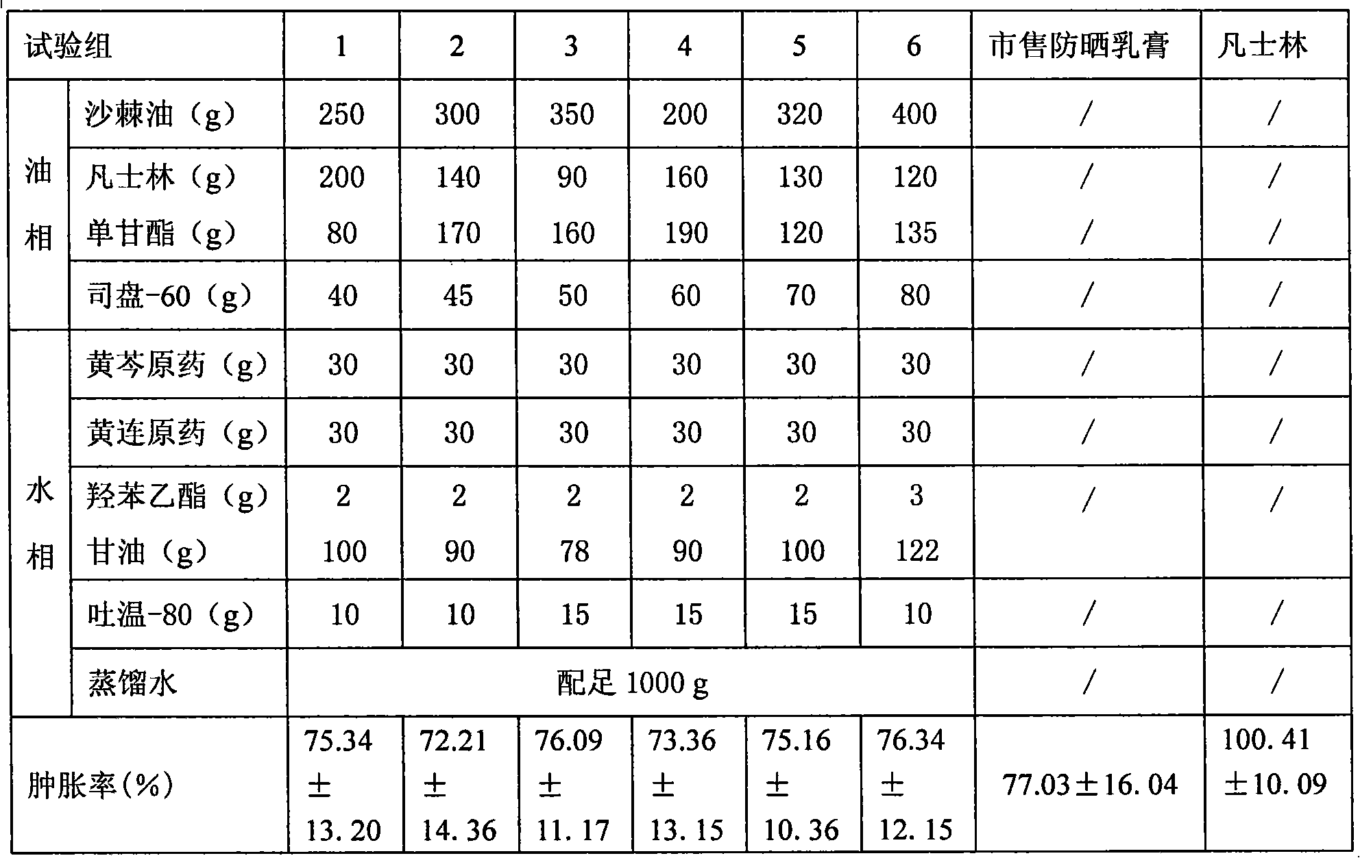 Traditional Chinese medicinal composition for preventing and treating sunburn and preparation method of cream thereof and cream thereof