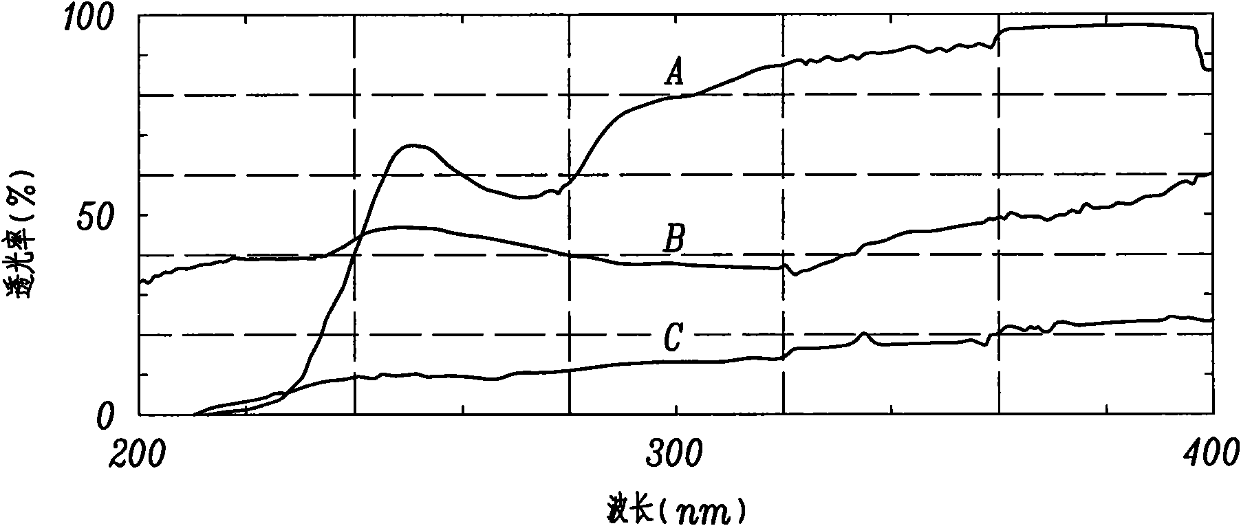 Traditional Chinese medicinal composition for preventing and treating sunburn and preparation method of cream thereof and cream thereof