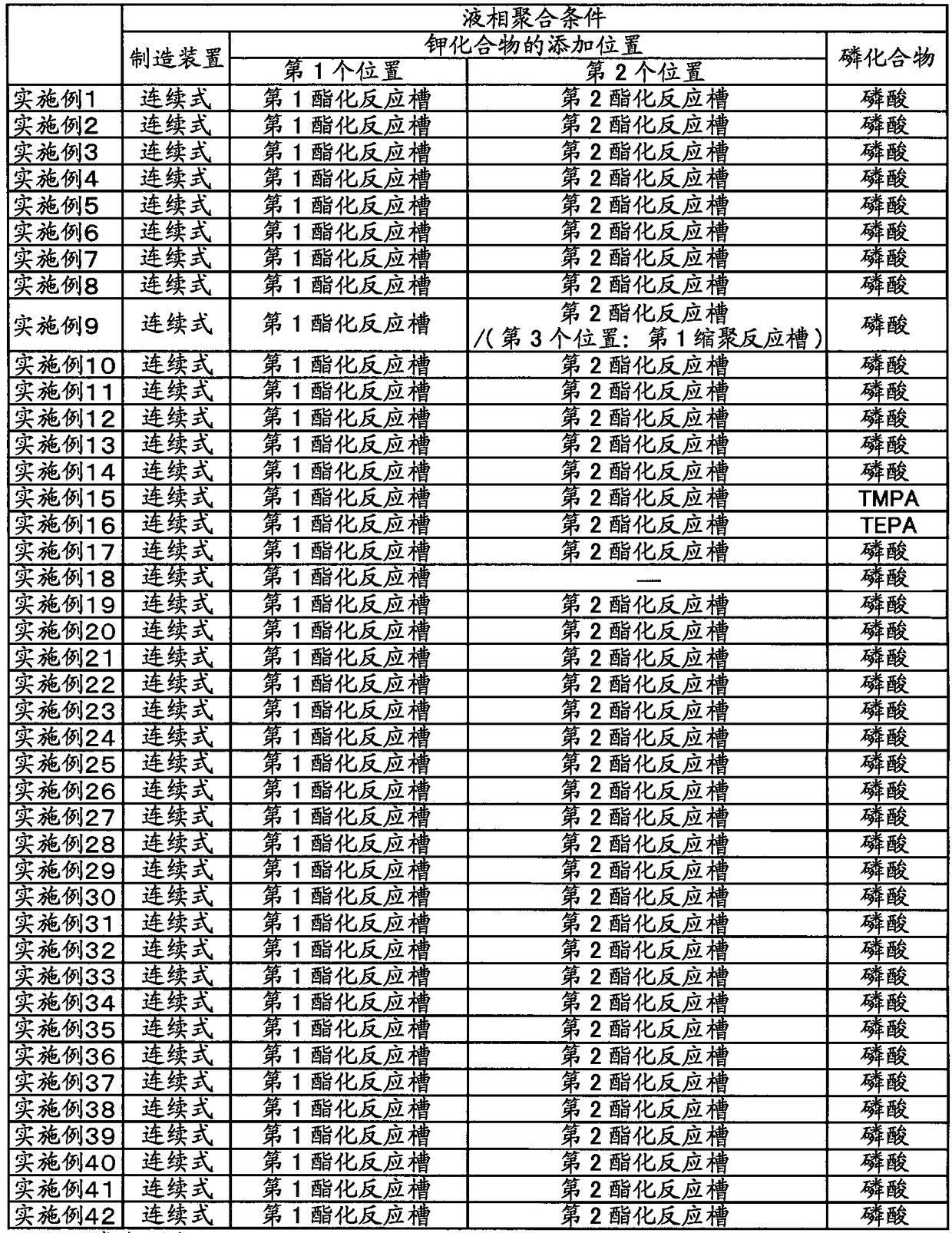 Polyethylene terephthalate resin composition and film formed from same