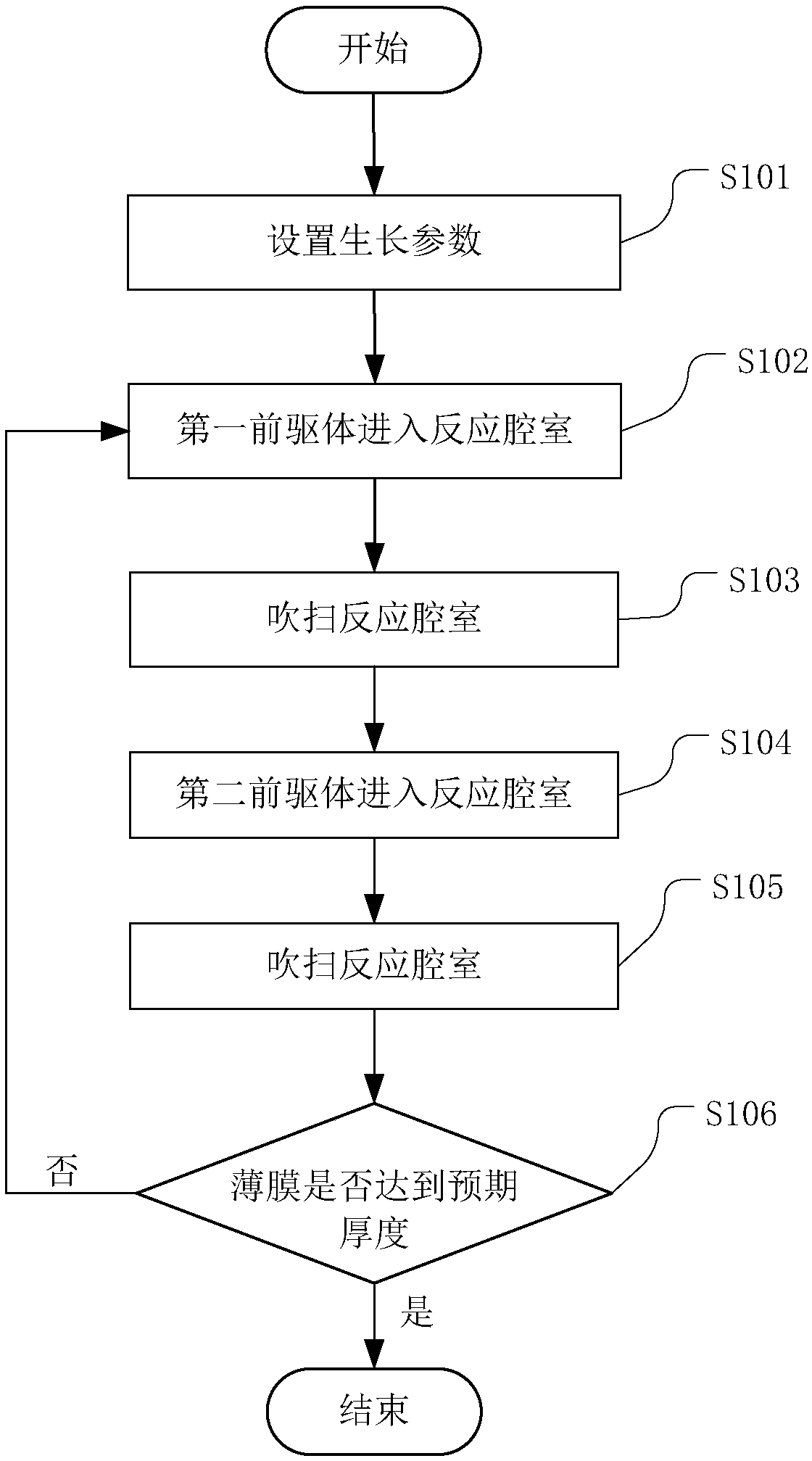 Atomic layer deposition equipment