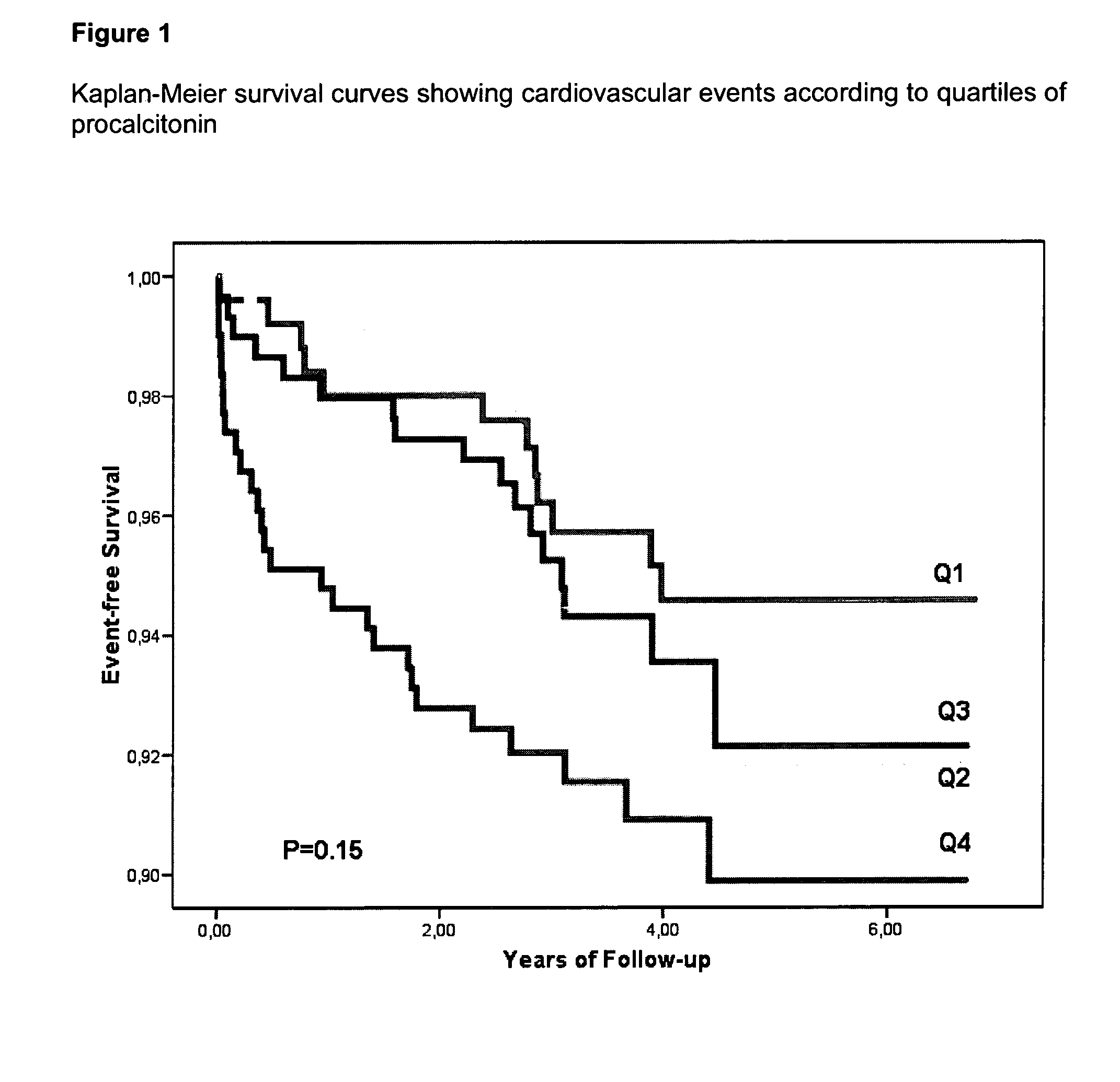 Method for risk stratification in stable coronary artery disease