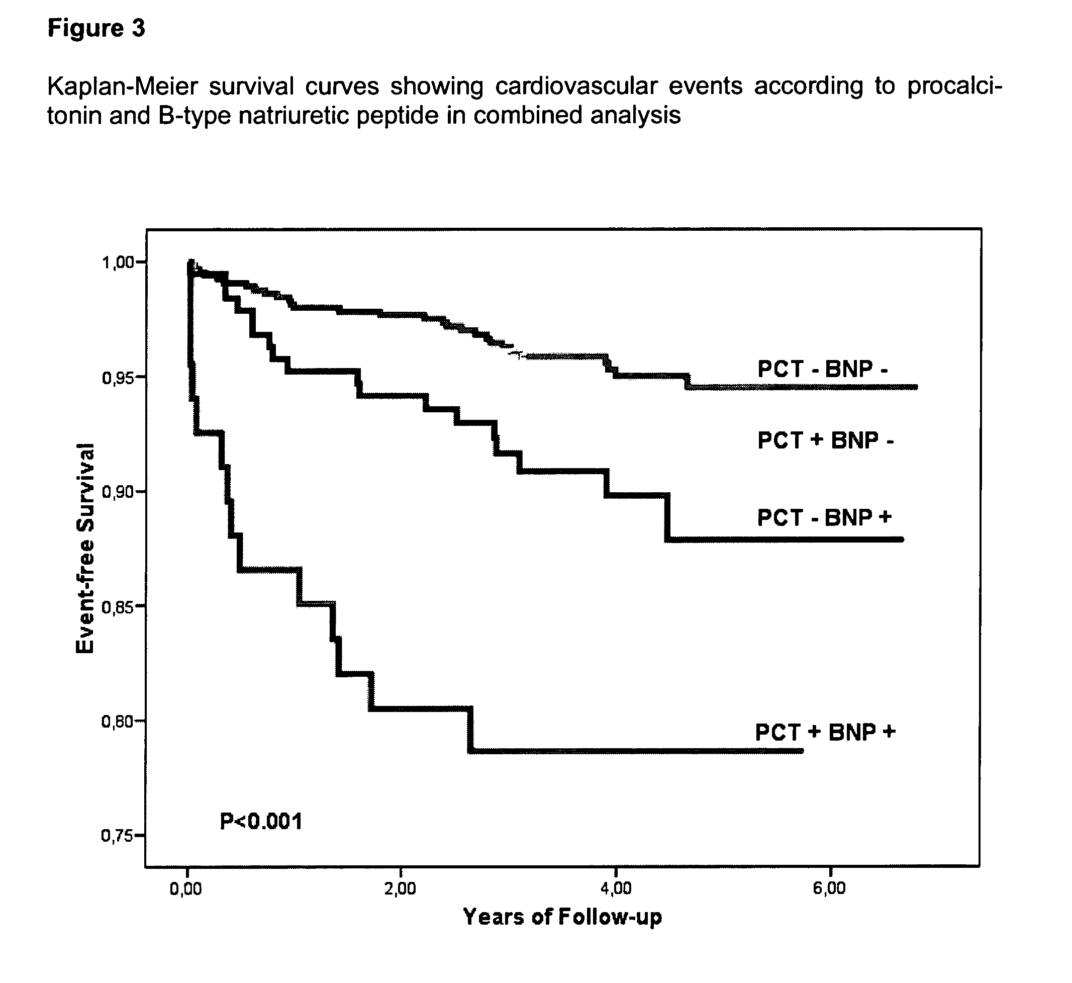 Method for risk stratification in stable coronary artery disease