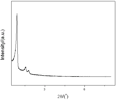 Preparation method for Cu-Zn-Zr mesoporous catalyst