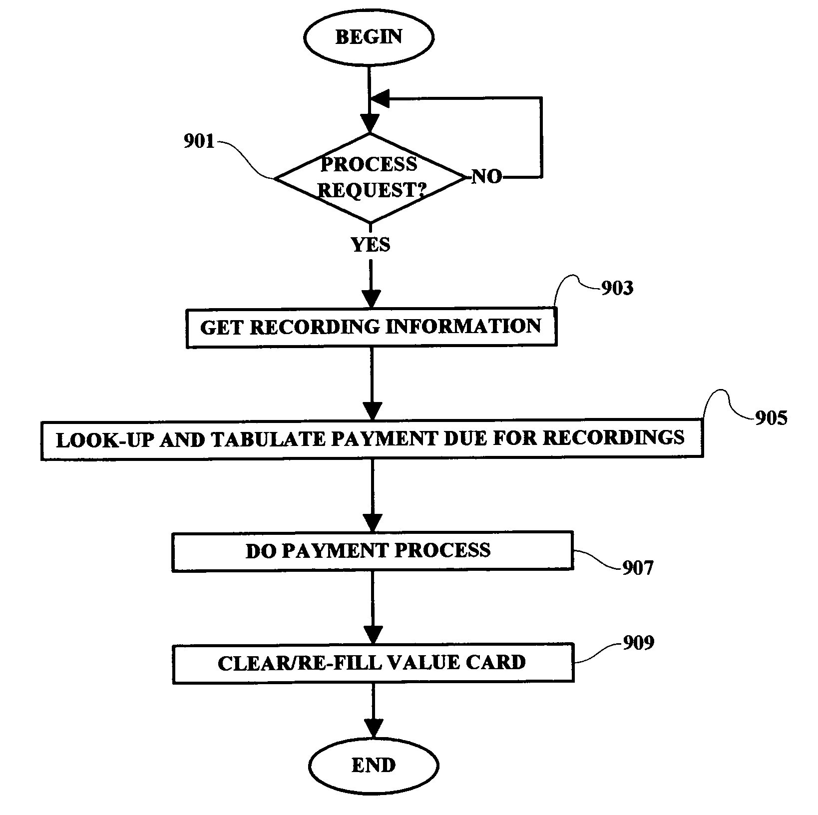 Processing system for recording media content