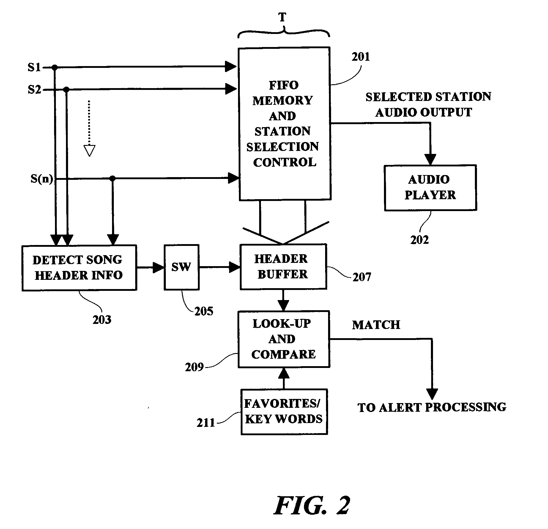 Processing system for recording media content