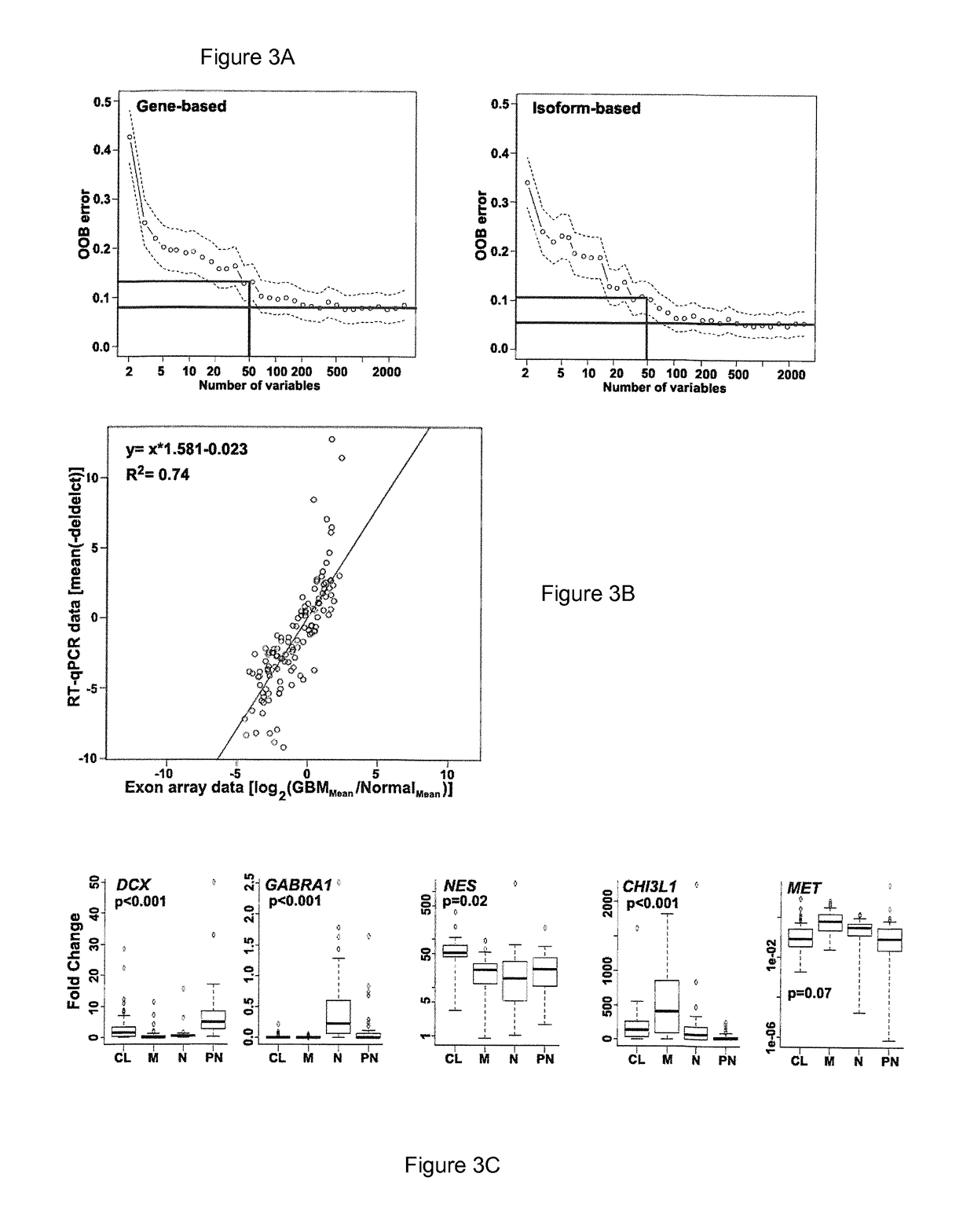 Methods and compositions for diagnosis of glioblastoma or a subtype thereof