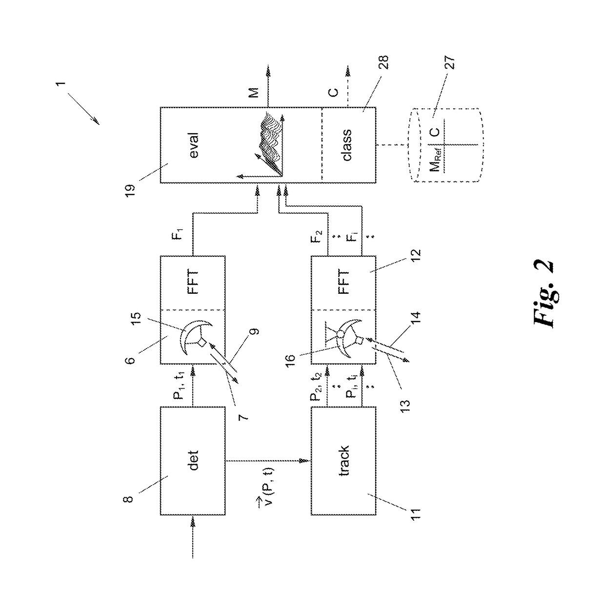 Apparatus and method for determining a vehicle feature