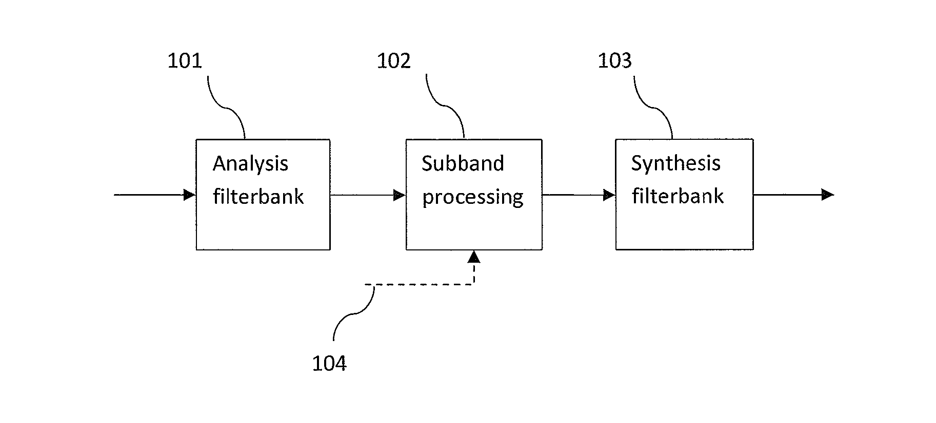 Subband block based harmonic transposition