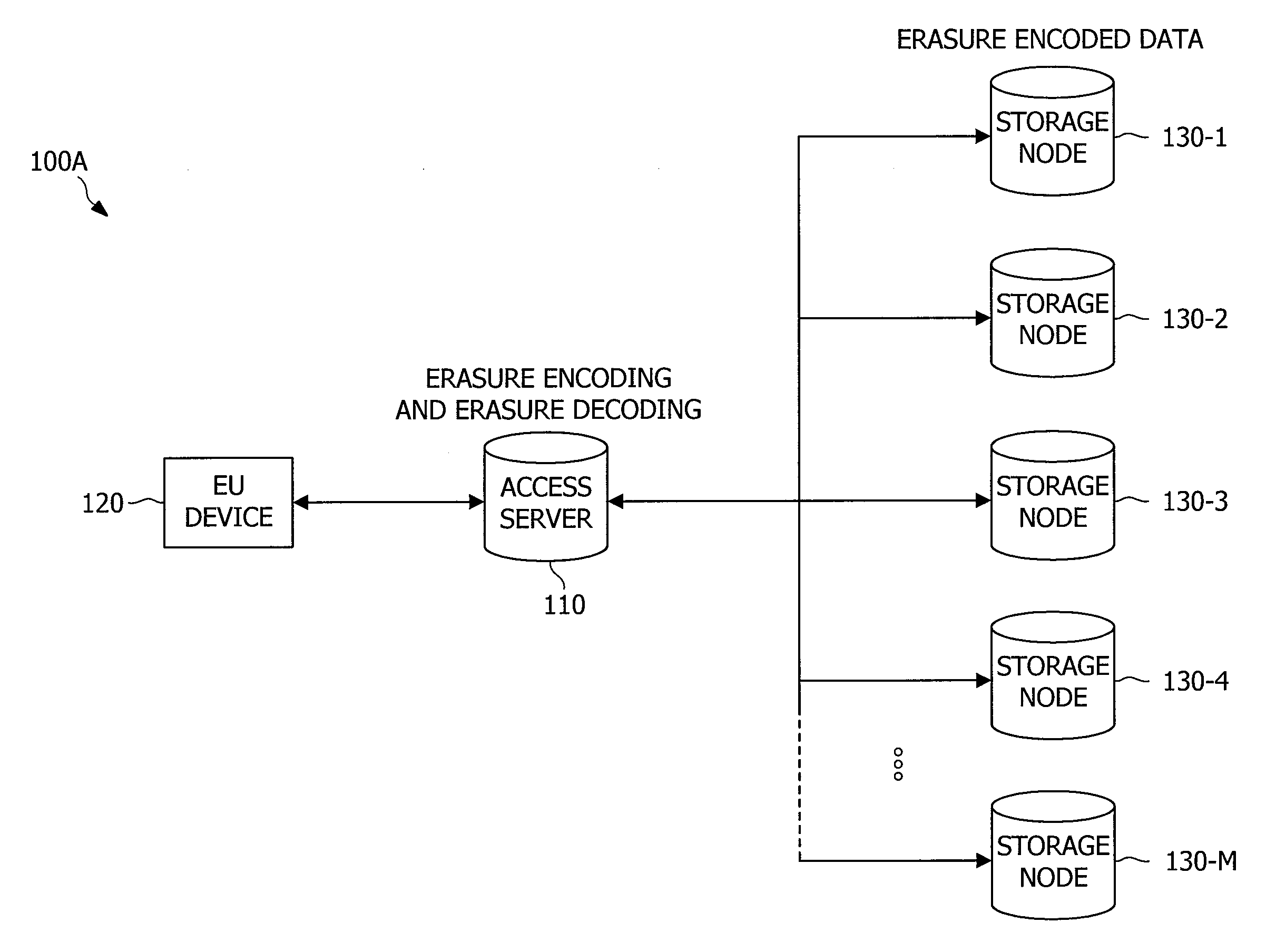 Systems and methods for repair redundancy control for large erasure coded data storage