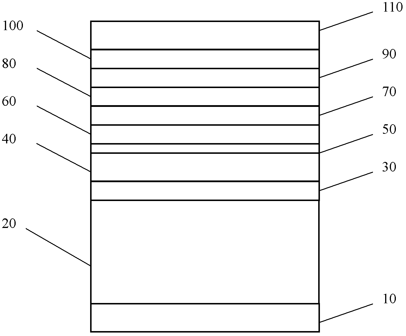 Large-mismatch silicon-based substrate antimonide transistor with high electron mobility and manufacturing method thereof