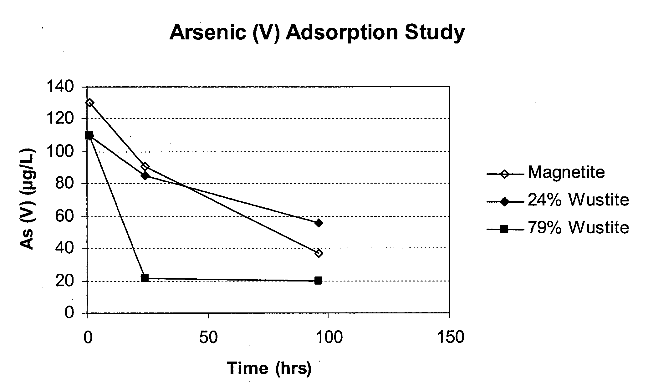 Reactive adsorbent for heavy elements