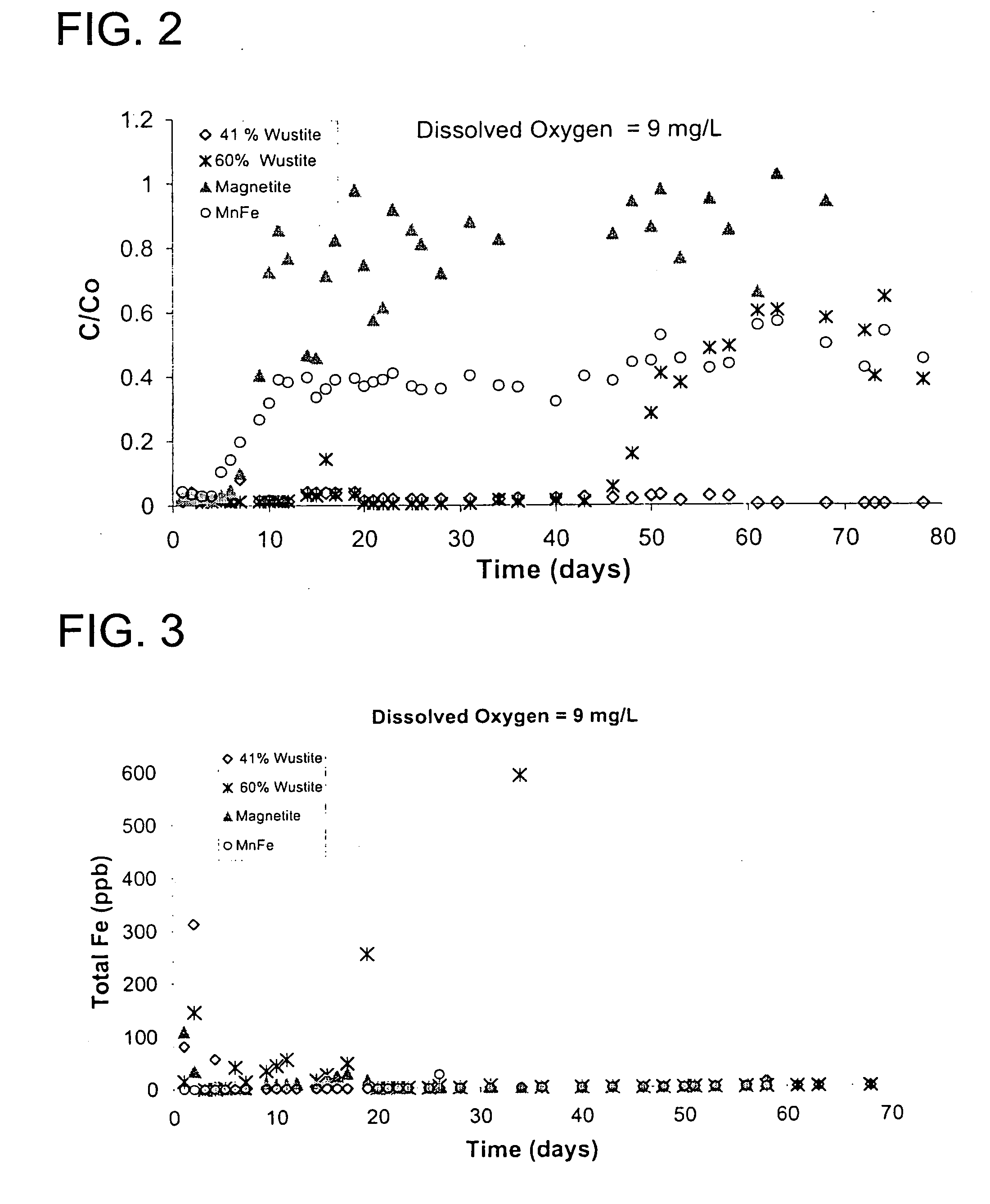 Reactive adsorbent for heavy elements