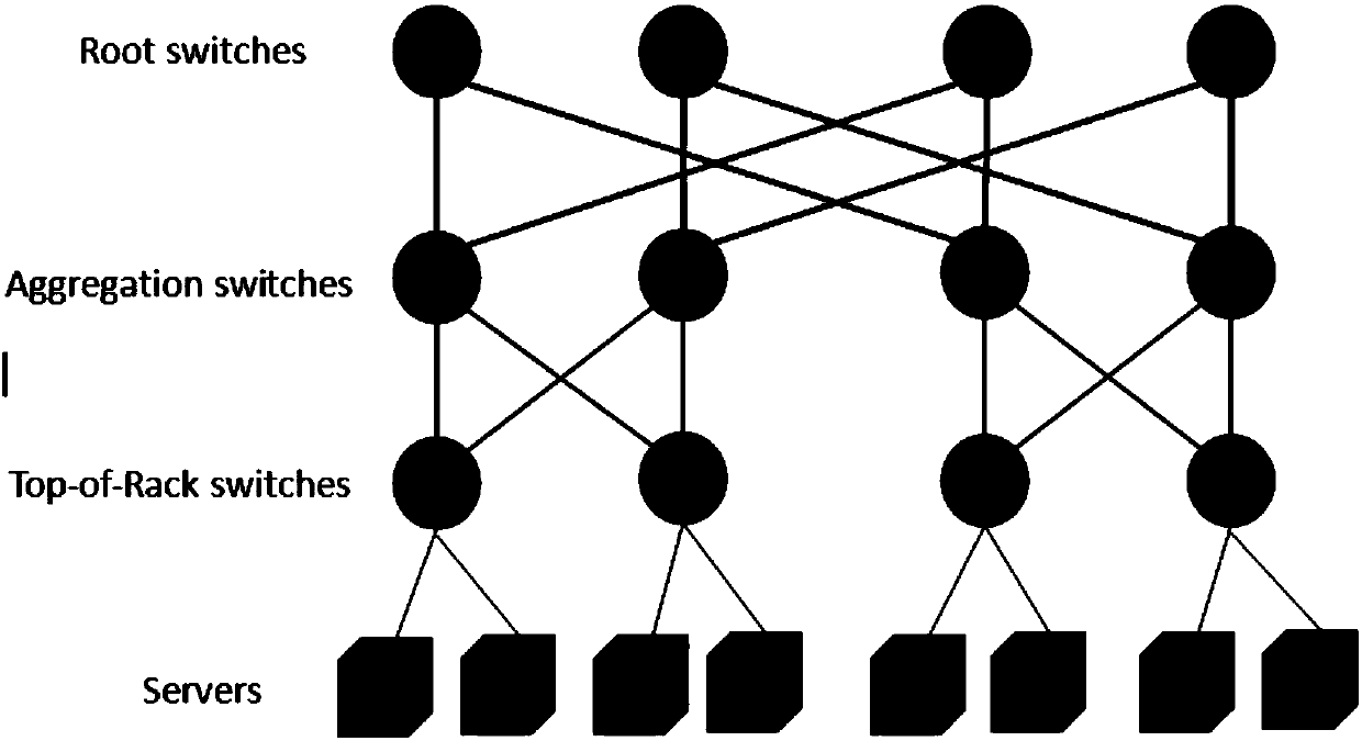 Consensus algorithm optimized by SDN (Software Defined Network)