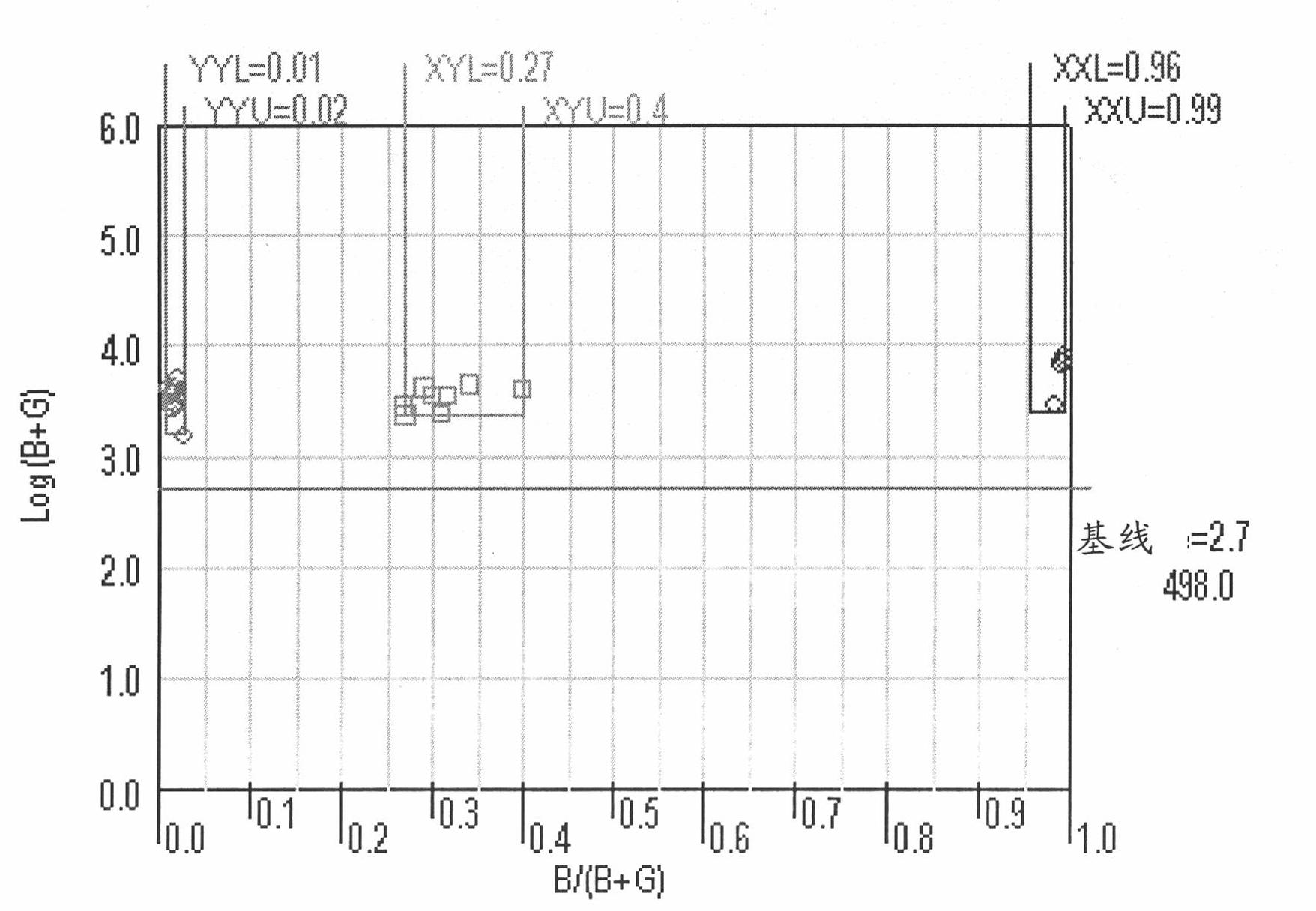 SNP composite detection system and detection method