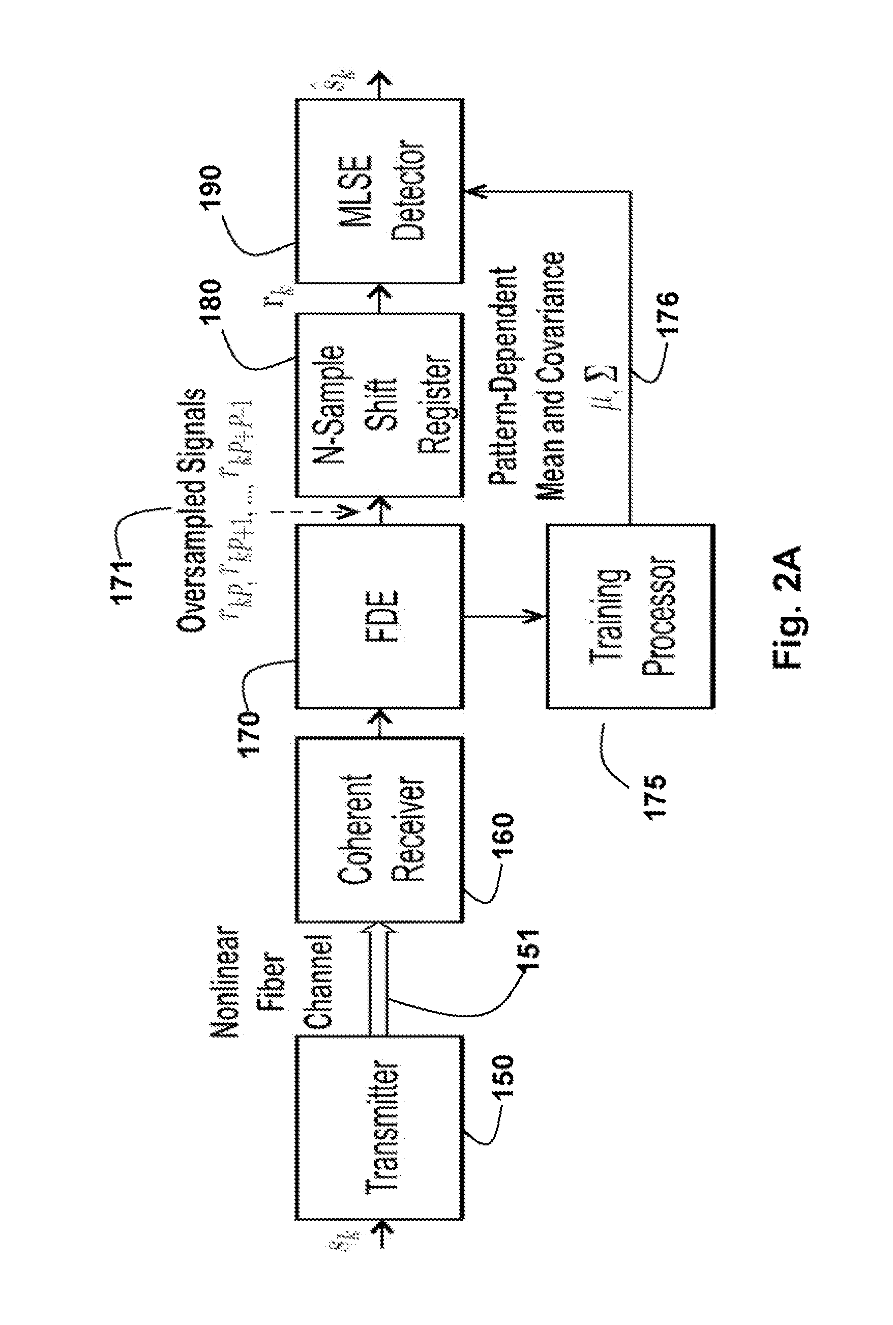 Method and System for Equalization and Decoding Received Signals Based on High-Order Statistics in Optical Communication Networks