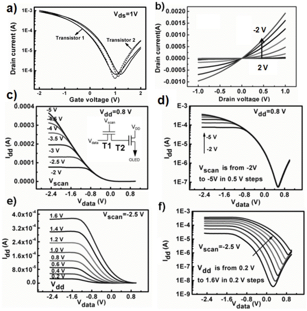 Carbon nanotube thin-film transistor, AMOLED (active matrix organic light emitting diode) pixel flexible driving circuit and manufacturing method thereof