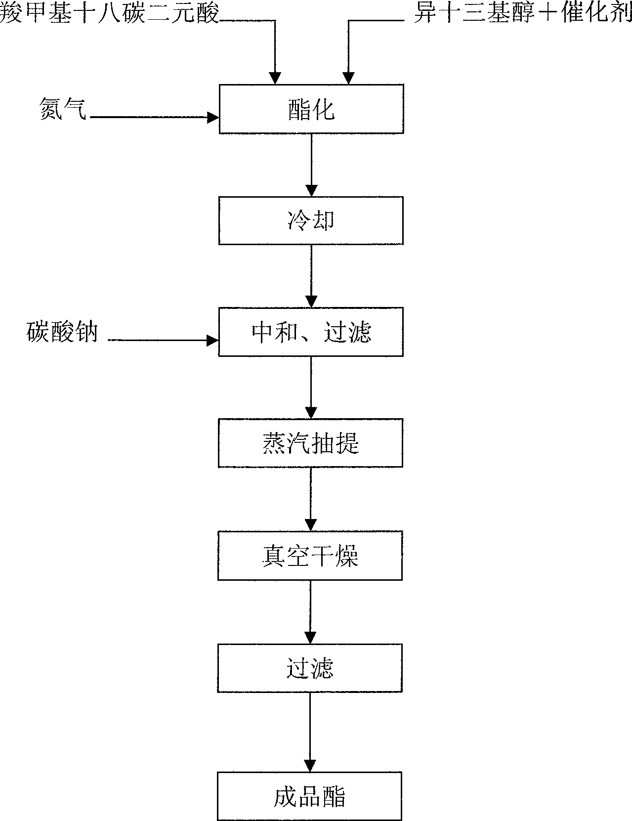 High viscosity dibasic acid esters oil and method of producing the same