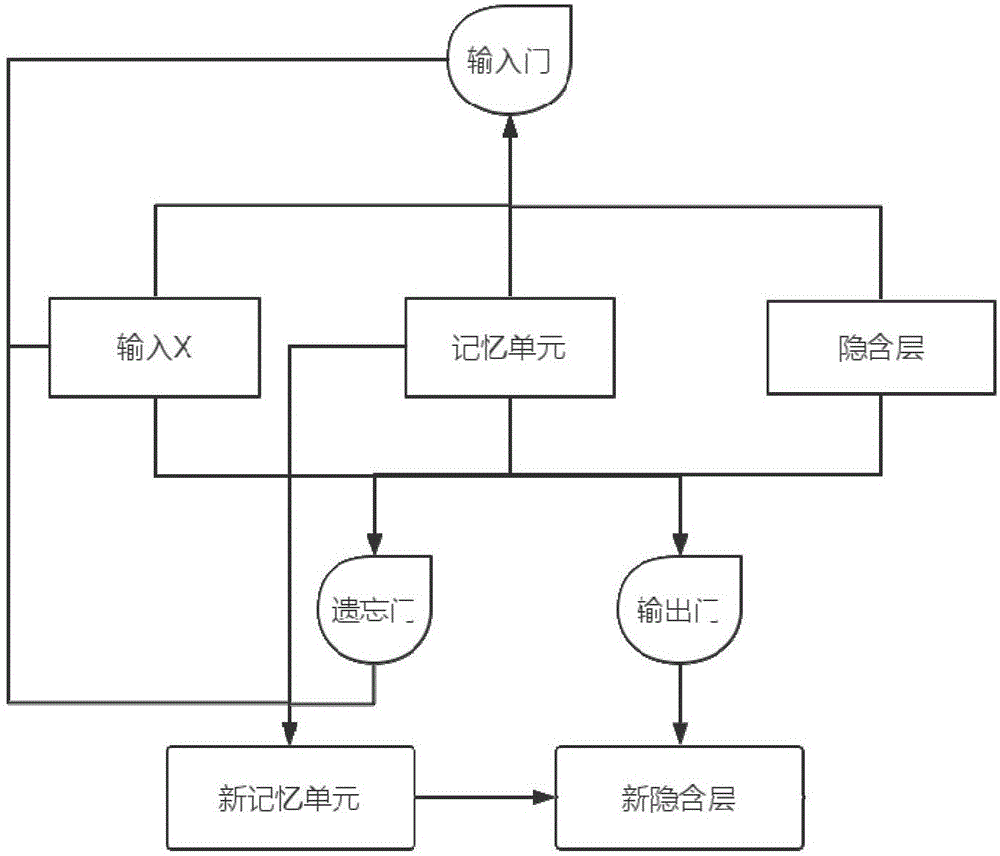 Medical field-oriented named entity identifying method based on deep learning