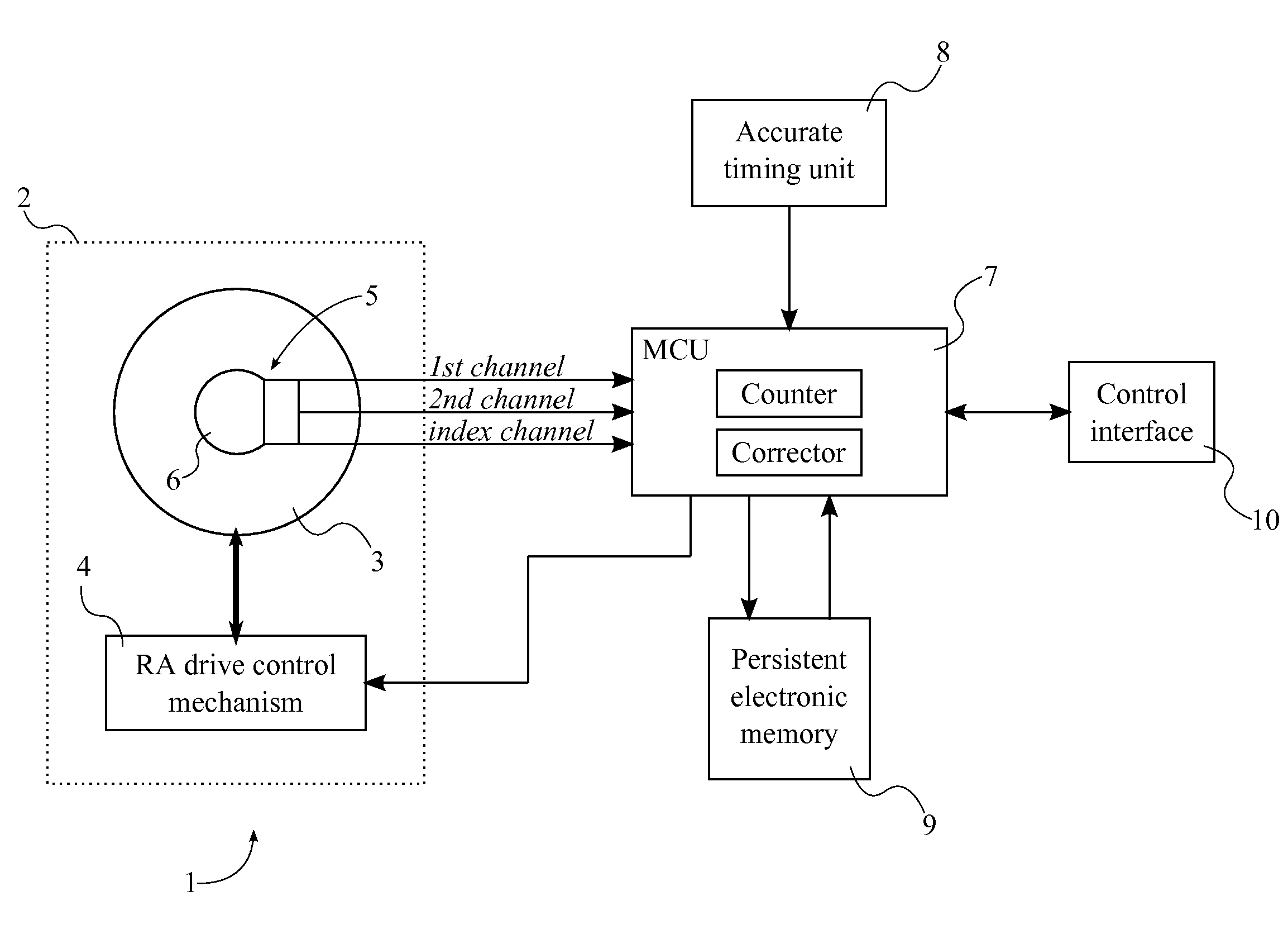 Accurate Telescope Tracking System with a Calibrated Rotary Encoder