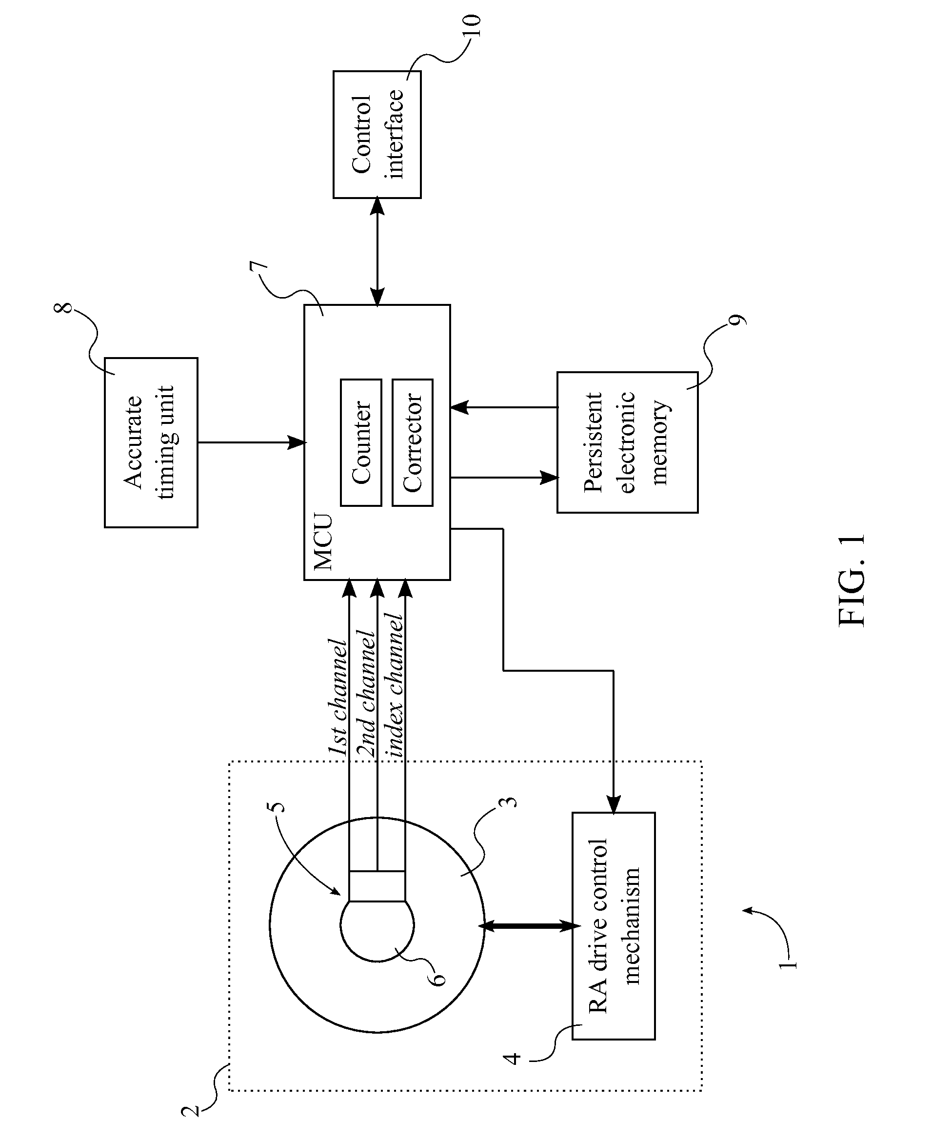 Accurate Telescope Tracking System with a Calibrated Rotary Encoder