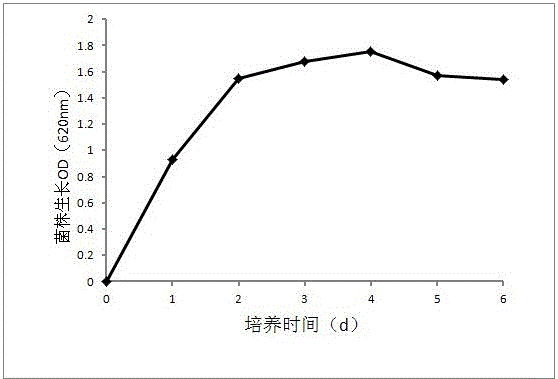 Rice endophyte (Pantoea sp. Sd-1) for efficiently degrading lignin