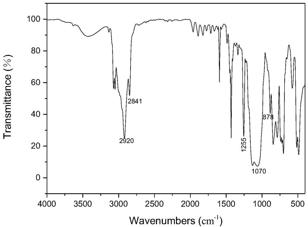 A special sealant for quantum dot packaging and preparation method thereof