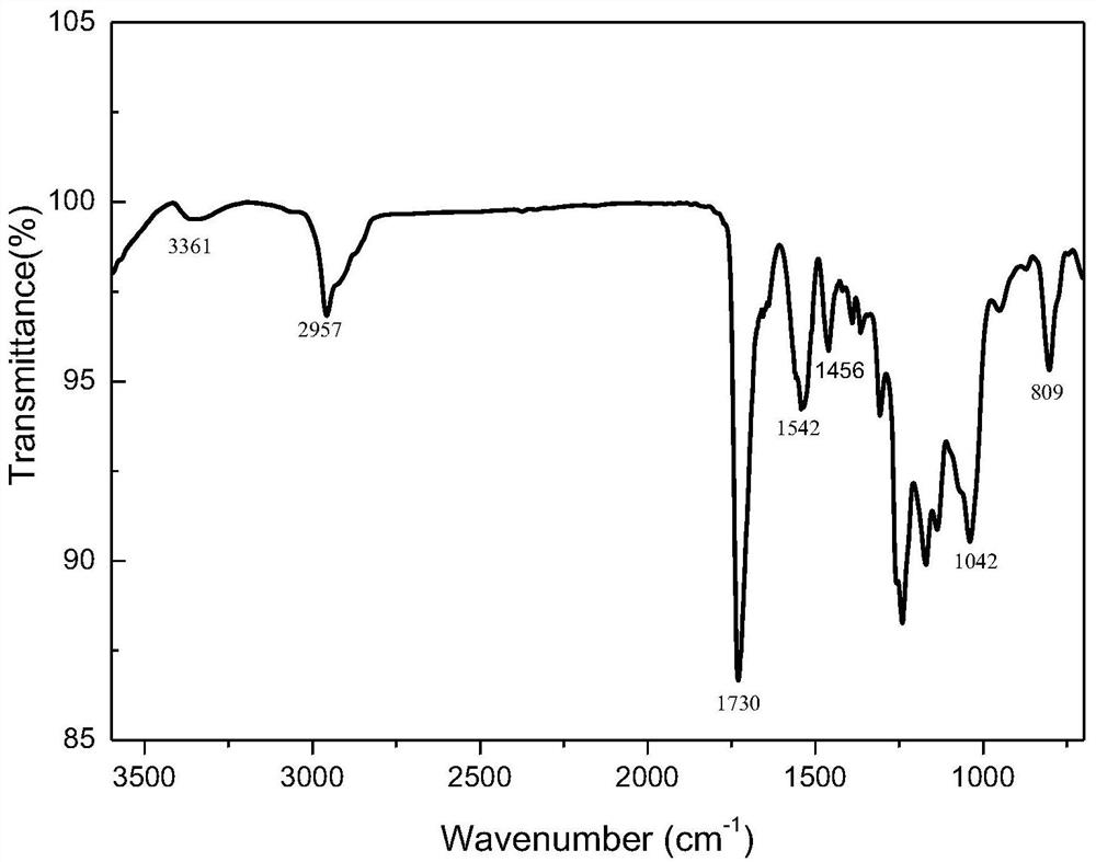 A special sealant for quantum dot packaging and preparation method thereof