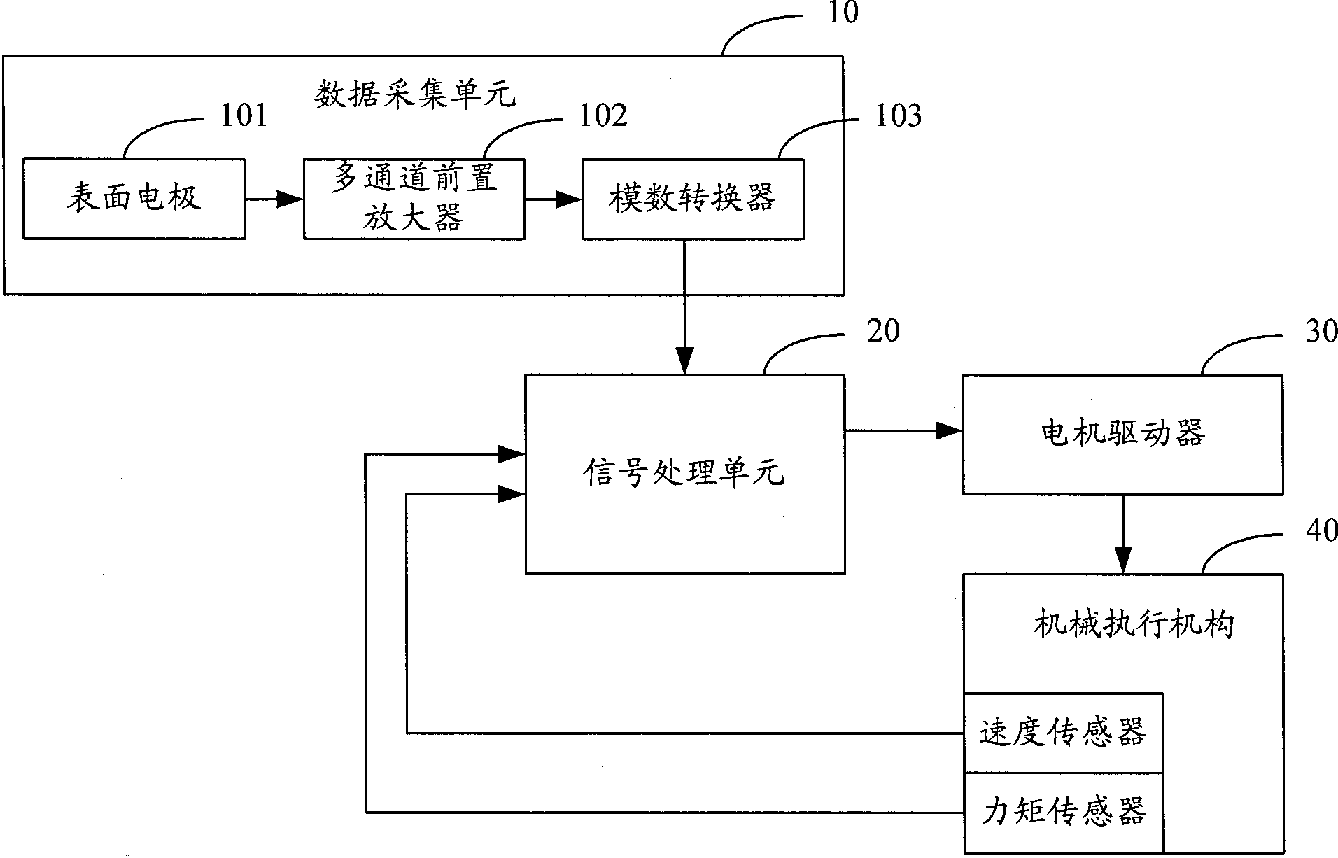 Supplementary motion system and control method thereof