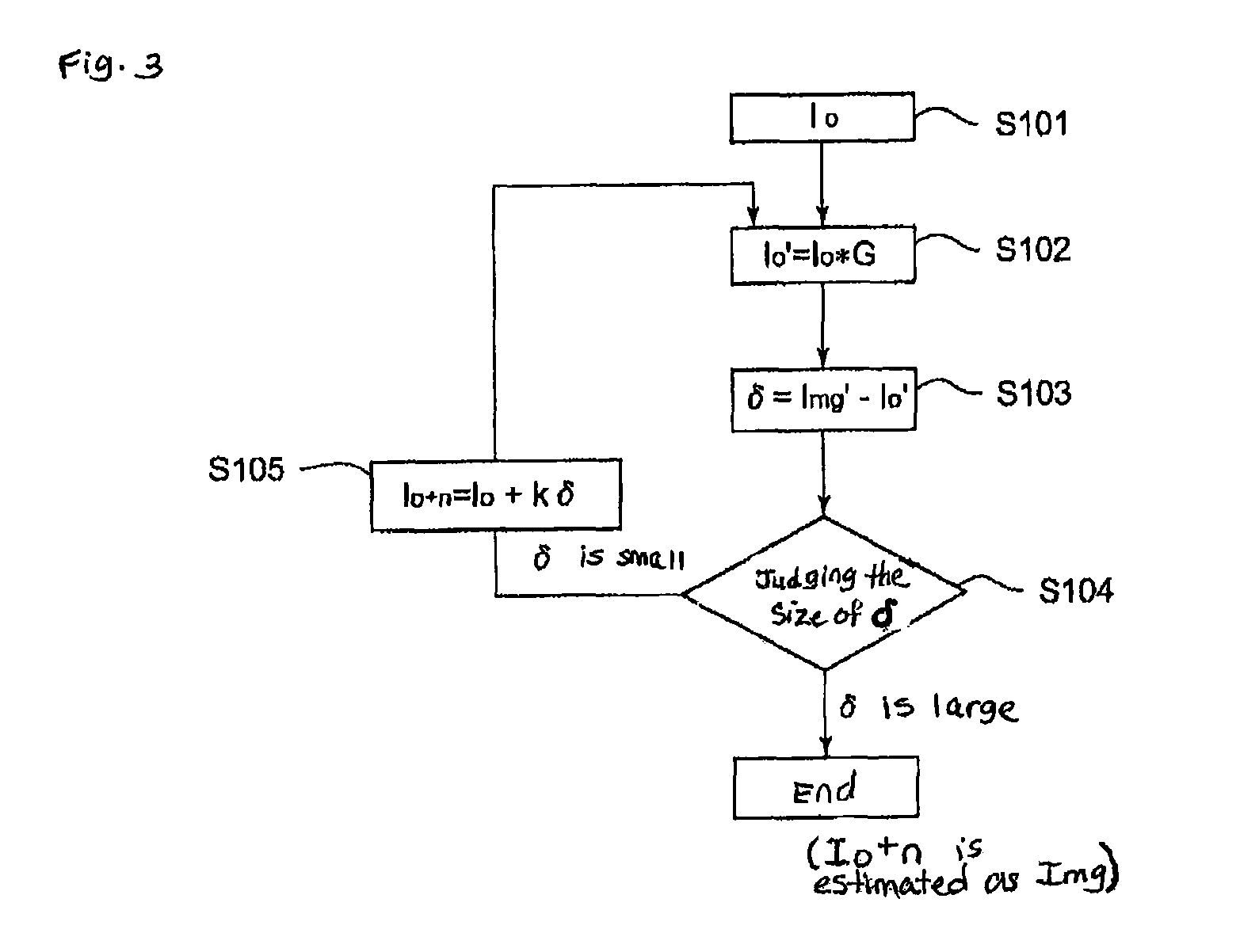 Signal processing apparatus