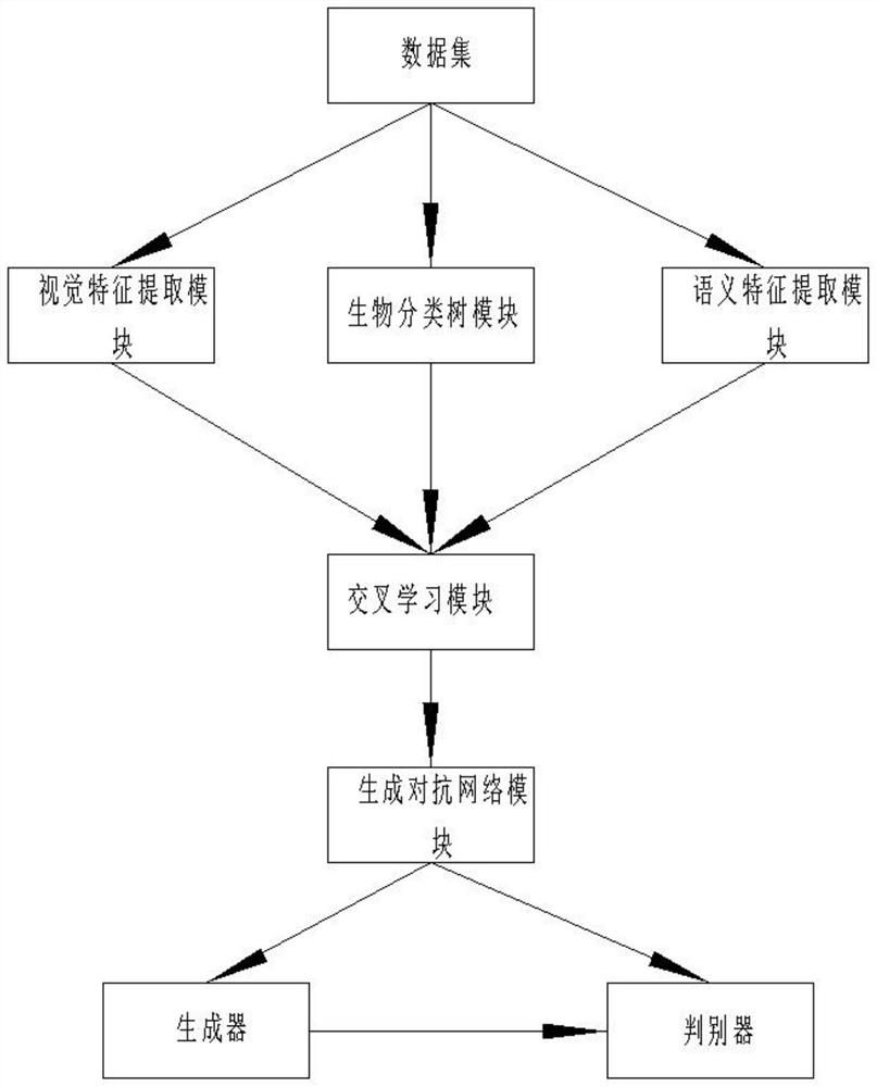 Image zero-order classification model based on cross knowledge and classification method thereof