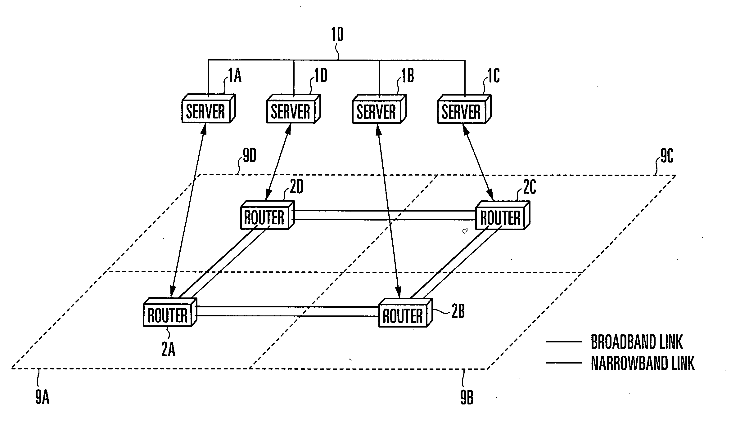 Packet communication network, route control server, route control method, packet transmission device, admission control server, light wavelength path setting method, program, and recording medium