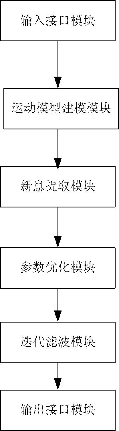 Adaptive-filtering target tracking and positioning method based on embedded platform