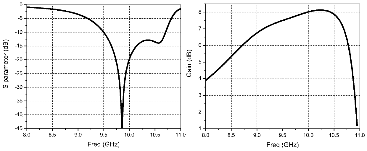 Fabry-Perot resonant cavity broadband high-gain microstrip antenna based on single-layer double-sided coating structure