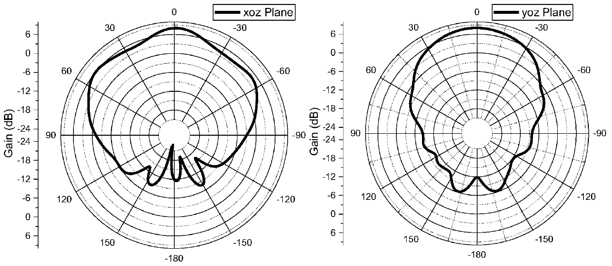 Fabry-Perot resonant cavity broadband high-gain microstrip antenna based on single-layer double-sided coating structure