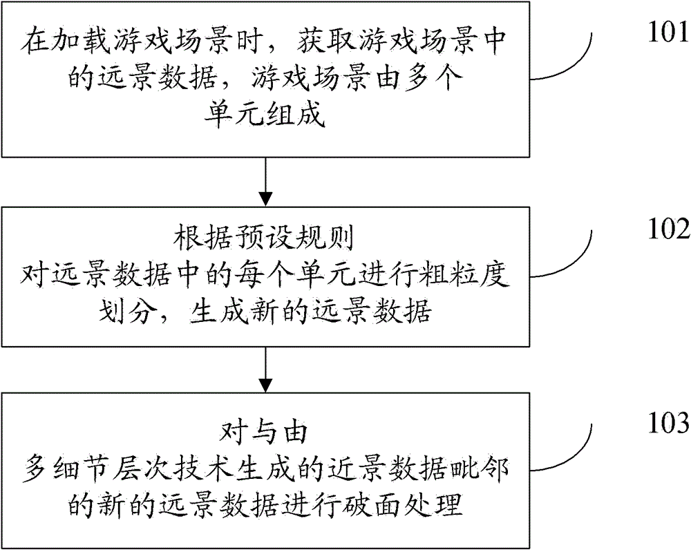 Method and device for image processing