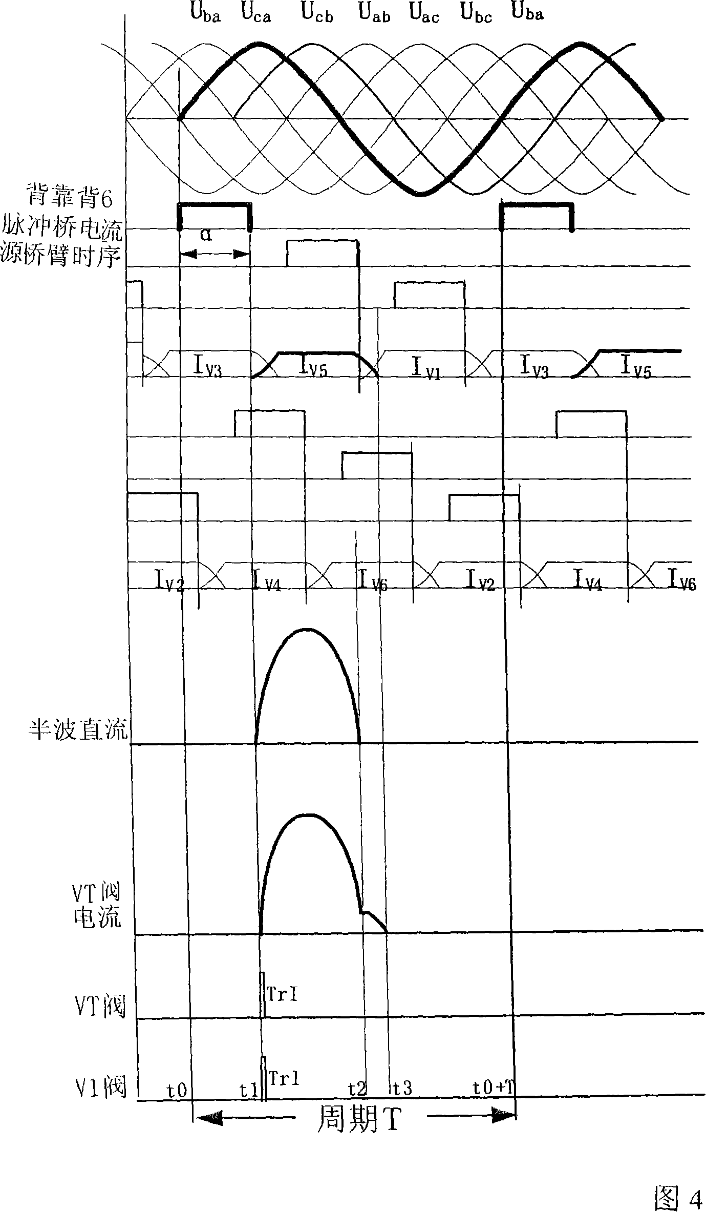 Direct current converter valve low voltage parameter operation test method