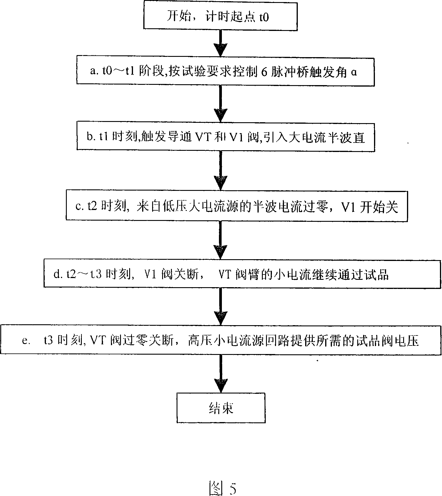 Direct current converter valve low voltage parameter operation test method