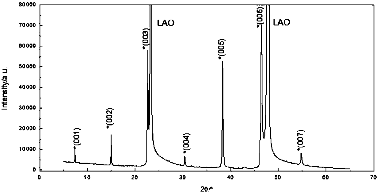 Gd-Sm doped YBCO superconducting layer and preparation method thereof