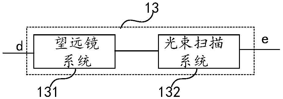 Anemometry lidar device