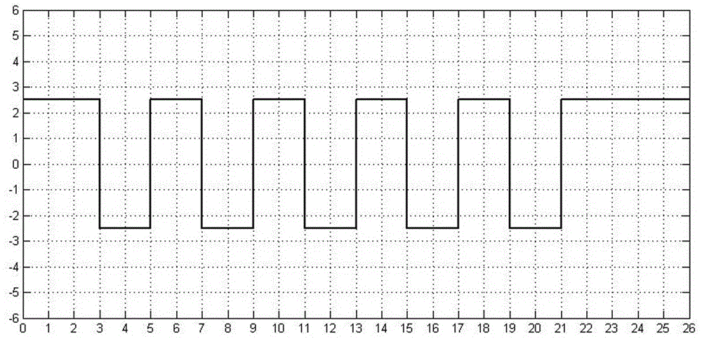 Method for monitoring remote distance sensor state online