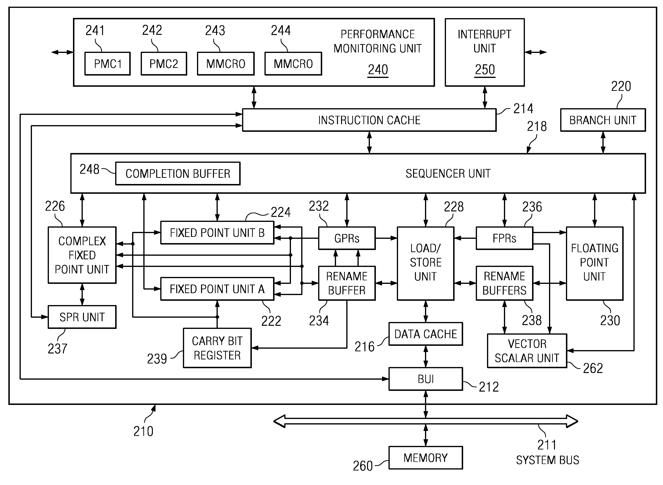 On-Chip Power Proxy Based Architecture