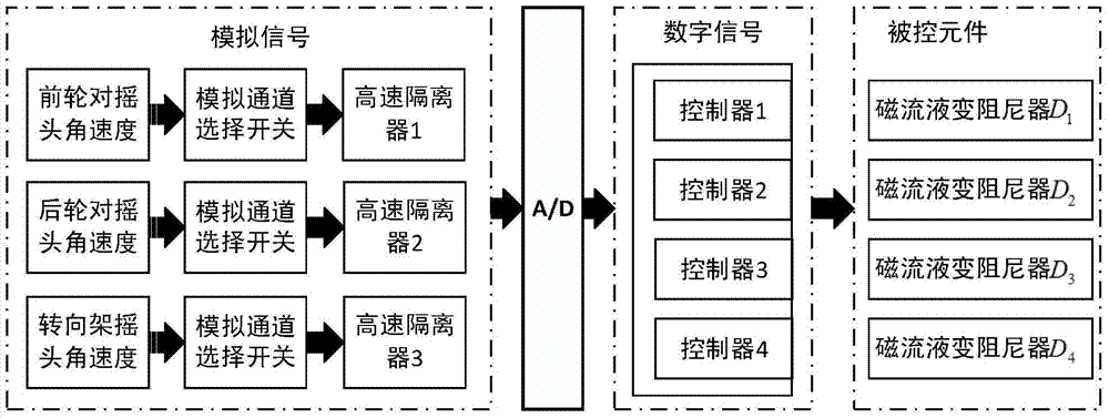 Train semi-active control method based on magneto-rheological fluid damper