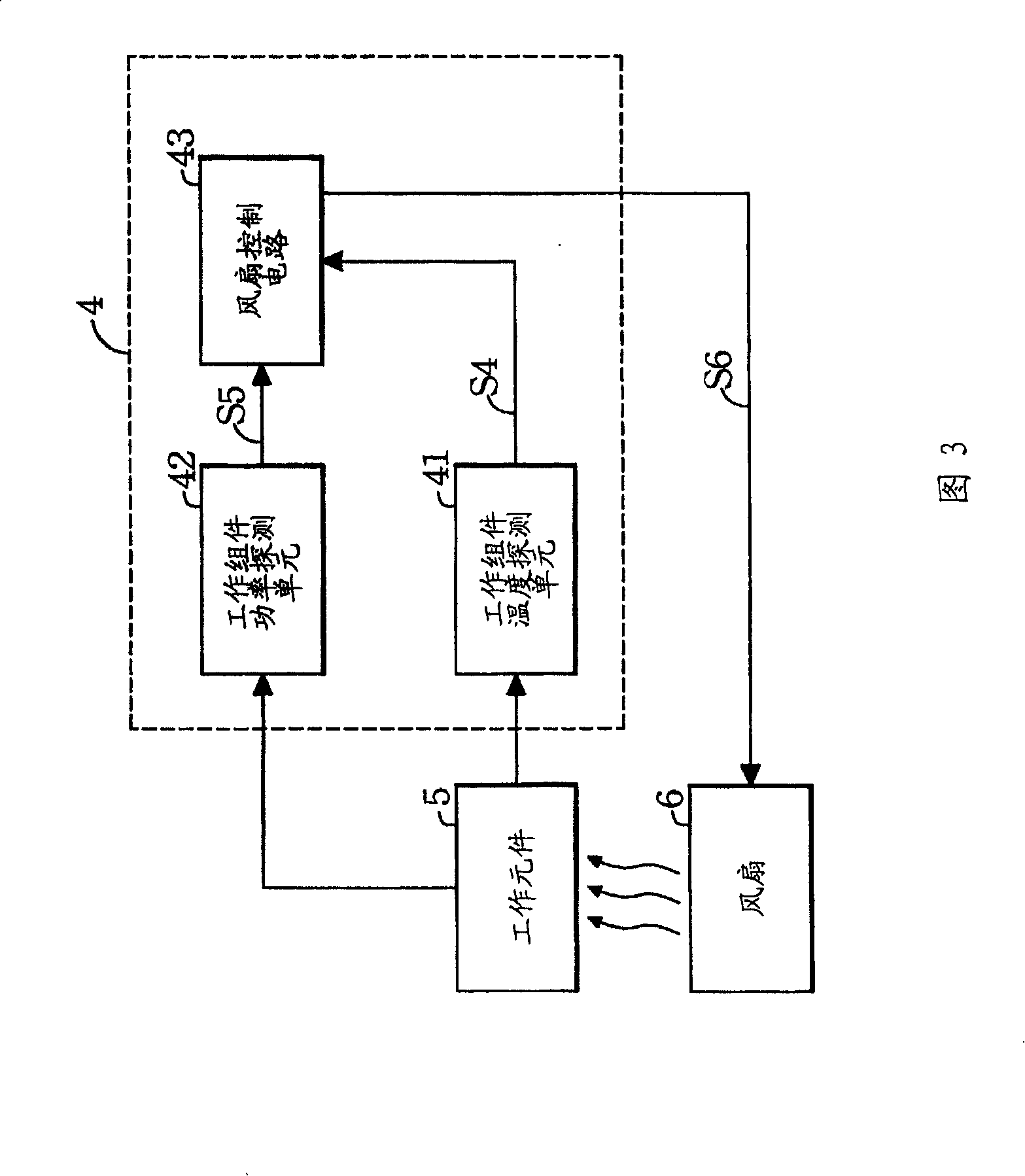 Fan control system