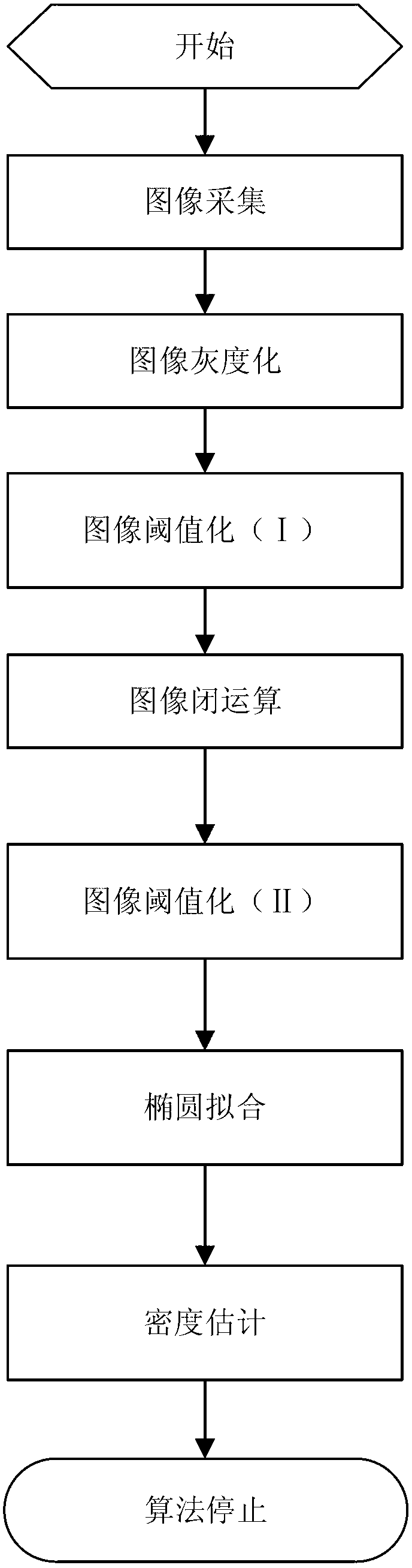 Estimation method for trialeurodes vaporariorum population density