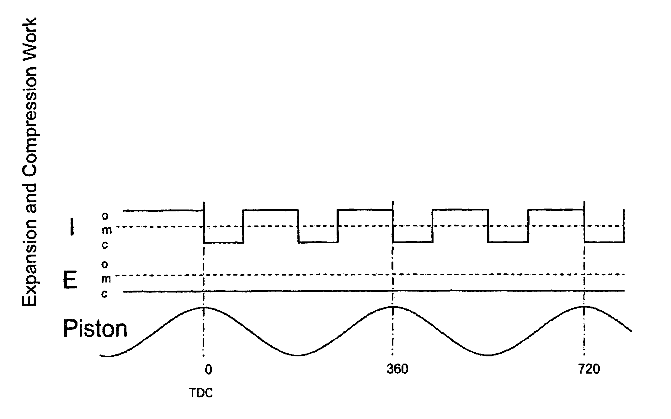 Increased engine braking with adjustable valve timing