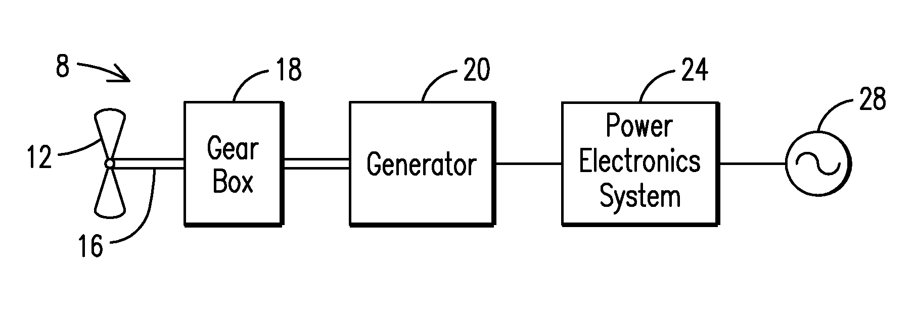 Power Oscillation Damping Employing a Full or Partial Conversion Wind Turbine