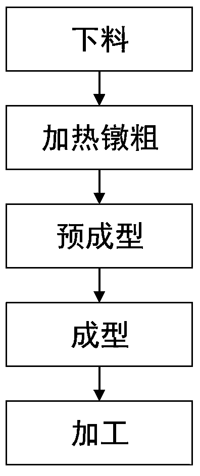 Hot heading molding process for large-size torsion bar of bullet train